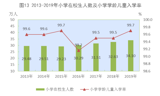 2019西藏gdp_西藏风景图片