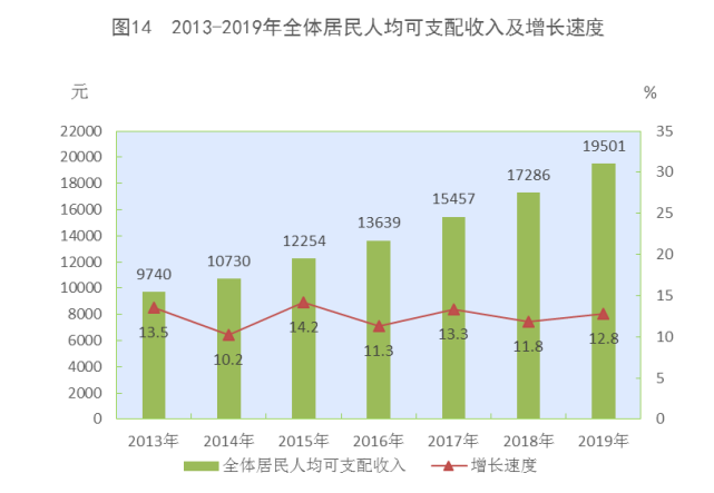 西藏gdp增长_实现既定目标就是最有质量的经济增长(2)