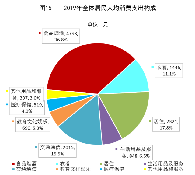 2019西藏gdp_西藏风景图片(2)