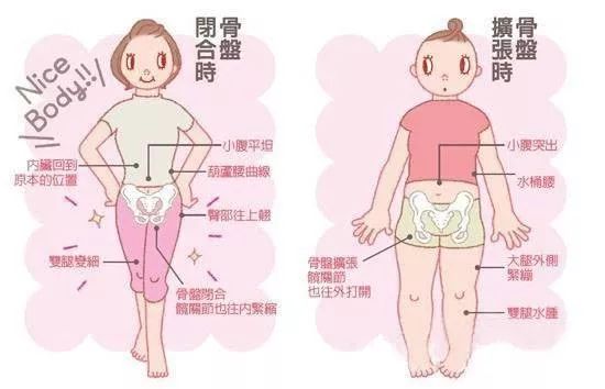 感觉两腿之间有异物感,她来到西藏阜康医院做检查,诊断结果为子宫脱垂