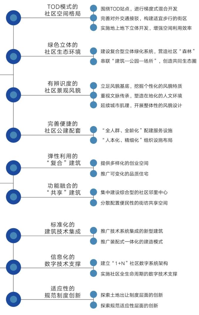 浙江省未来社区建设试点工作方案