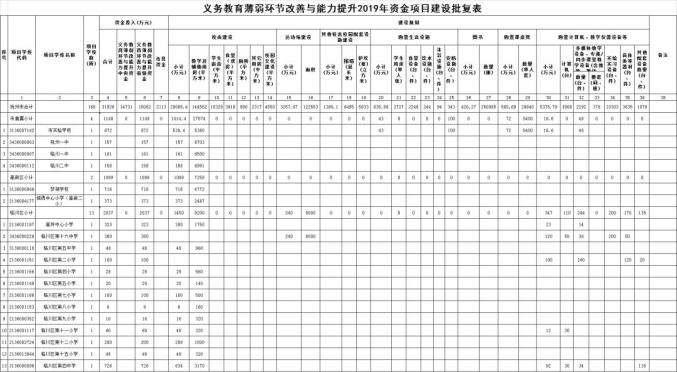 2020年抚州市中学排名_南丰6人上榜!2020年第一期“抚州好人”候选人公示(2)