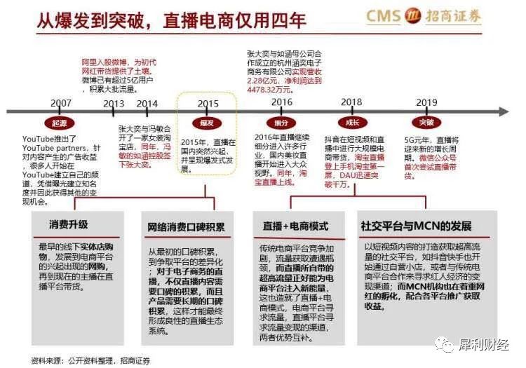 罗永浩在抖音的 行为艺术 掀起直播带货的热潮 湃客 澎湃新闻 The Paper 罗永浩在抖音的 行为艺术 掀起直播带货的热潮 湃客 澎湃新闻 The Paper