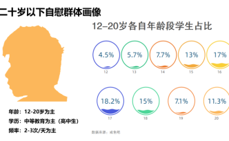數(shù)讀 | 罵名下的戒色一族