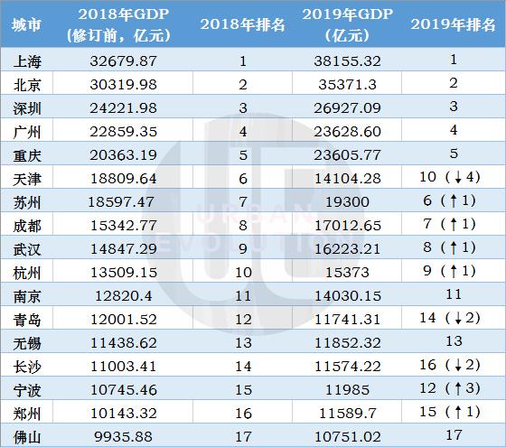 郑州跟长沙gdp_沁园春·长沙