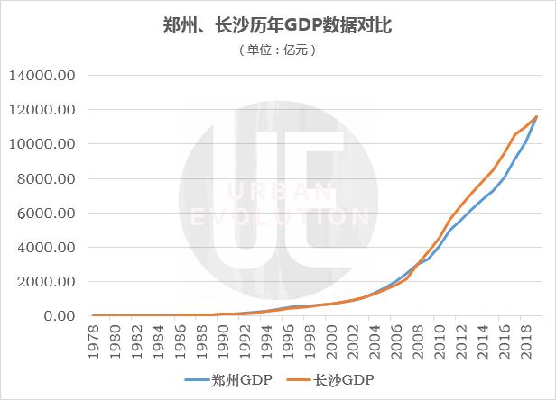 长沙gdp水分_沁园春·长沙