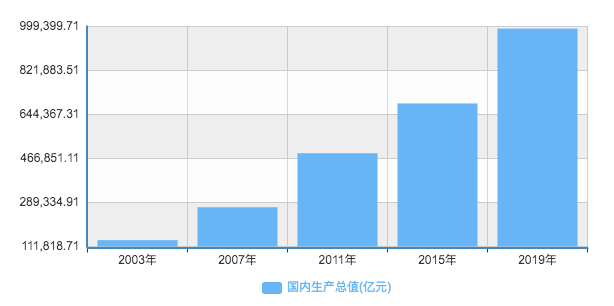 口罩能给中国带来多少gdp_中国 从制造业的GDP