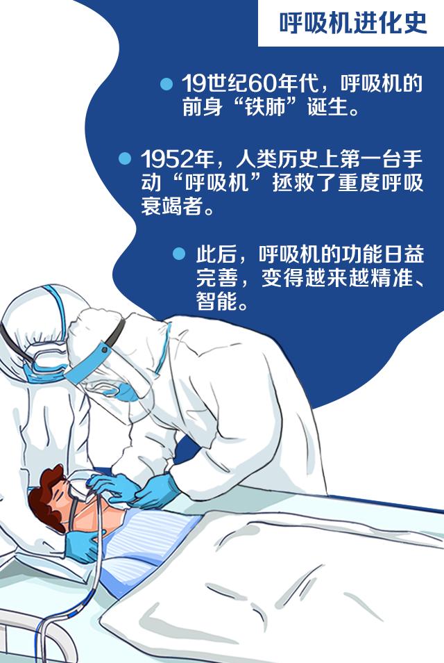 《呼吸机全球紧缺，这些上海科技力量紧急攻关为增产提供核心部件！》