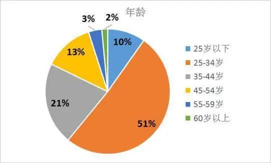 不温柔等一系列刻板印象以及社会对男护士的偏见