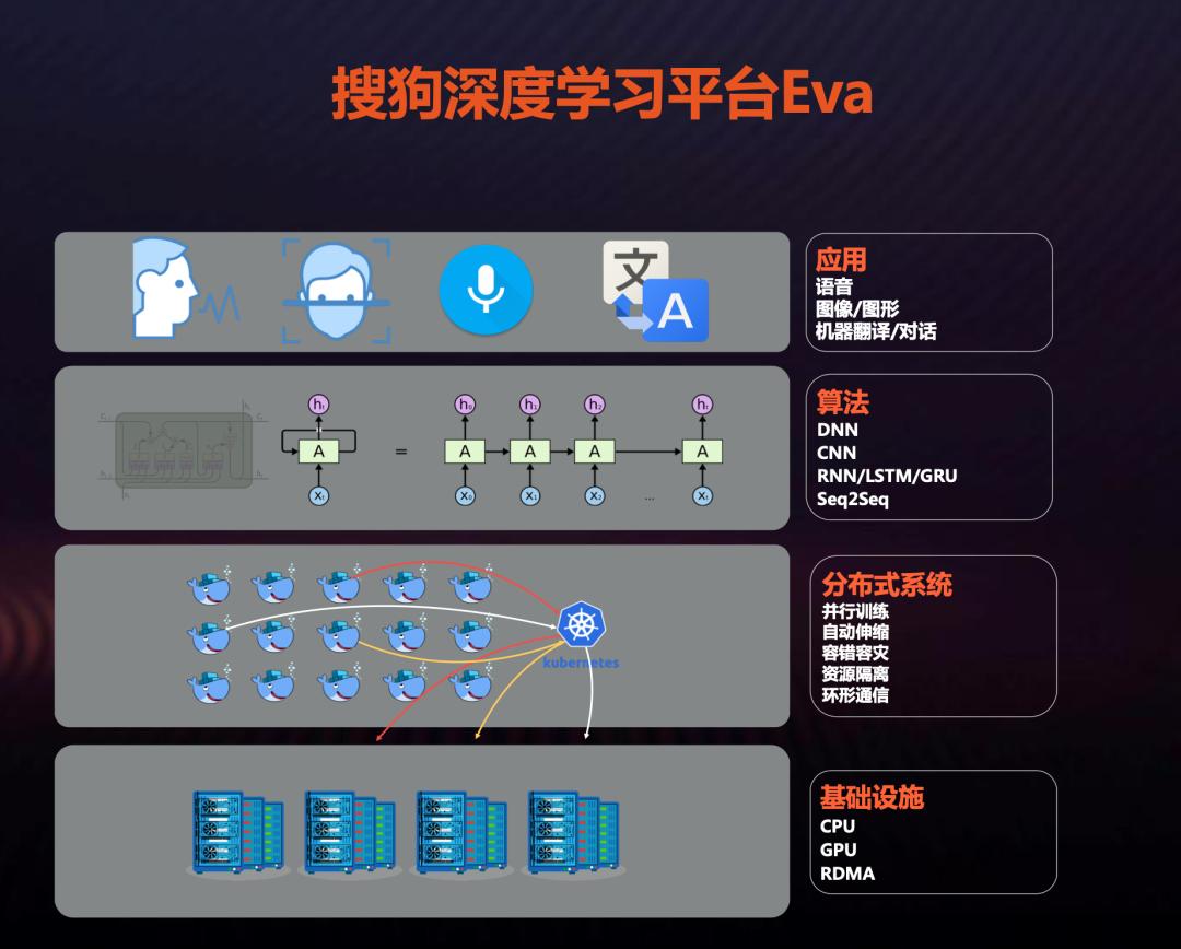 搜狗ai交互技術顛覆語音背後超強t4助力ai語音猛衝行業領先