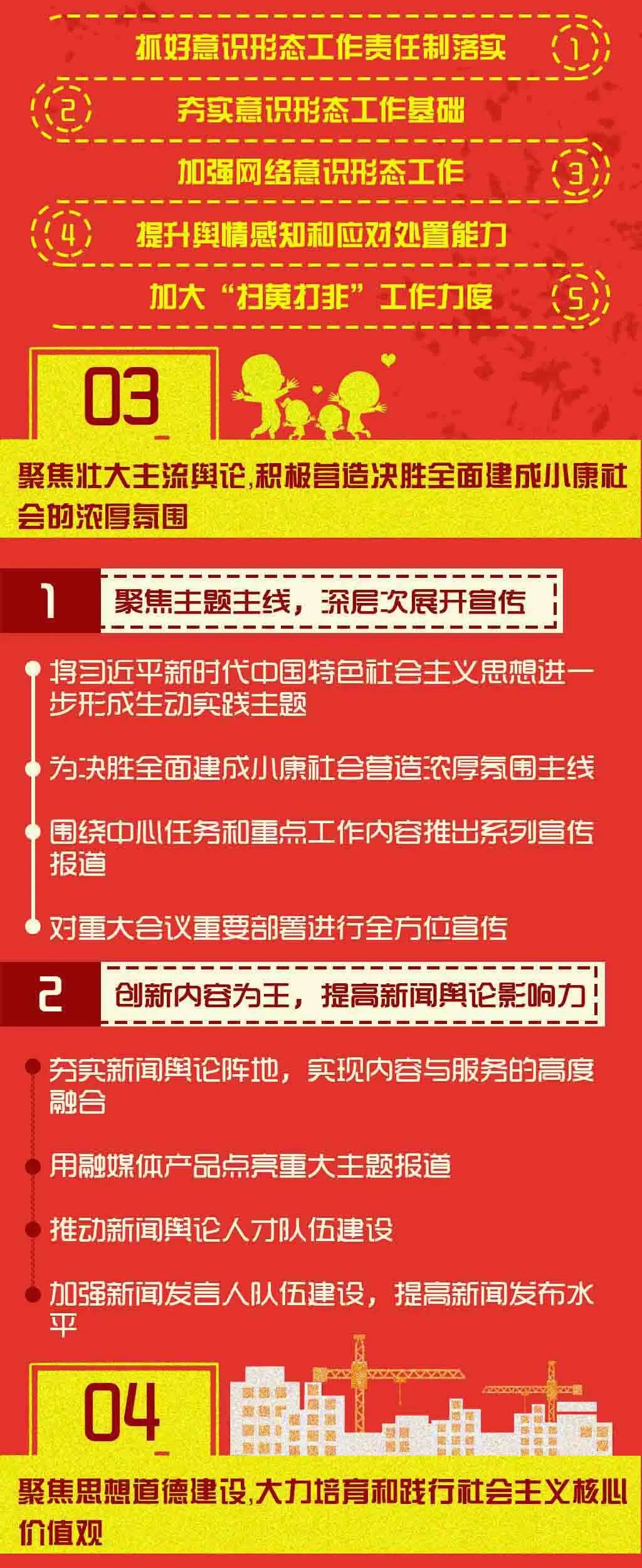 一图读懂2020年宣传思想工作要点