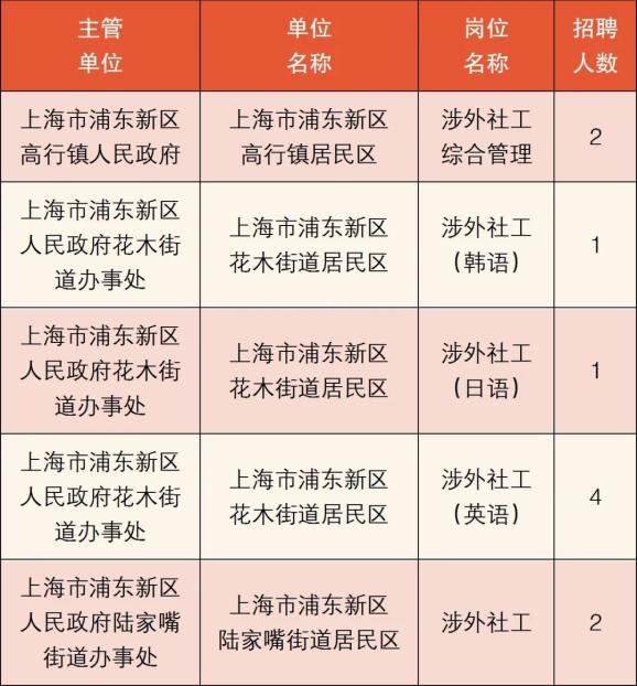 涉外招聘_涉外电视台招新啦(4)