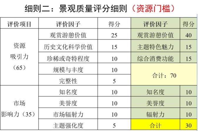 文旅在线文旅云课堂郭艳萍5a级旅游景区评定标准解读三