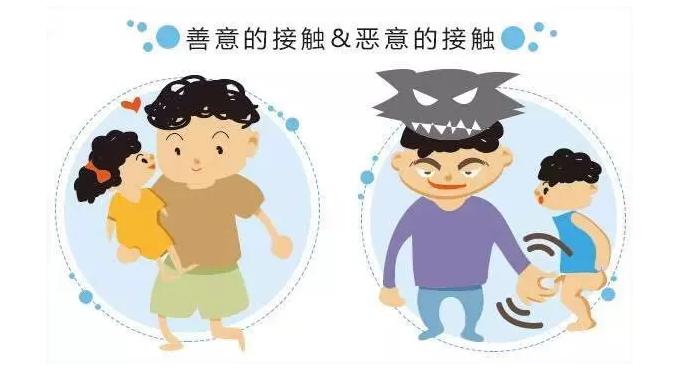 如果有人拥抱,背,亲吻你,叫做"约束警报.