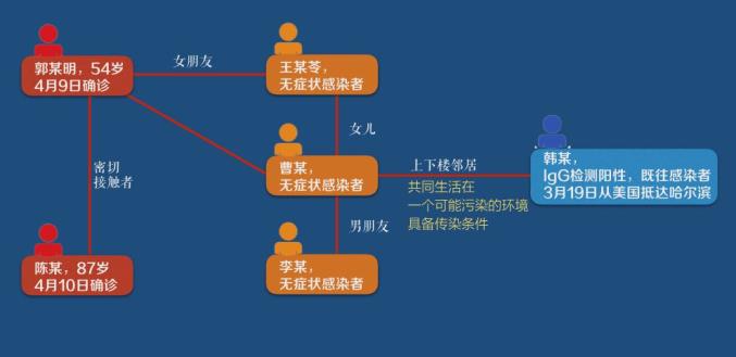 境外输入人口_人口普查(3)