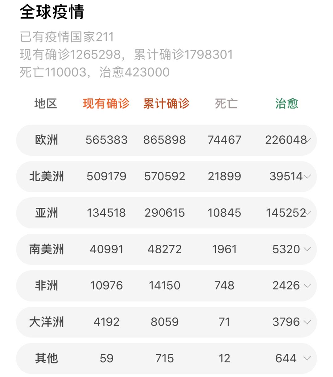 累计171万余例全球最新疫情分布图来了