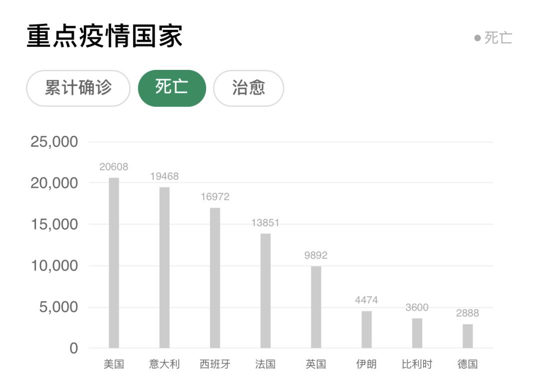 累计171万余例全球最新疫情分布图来了