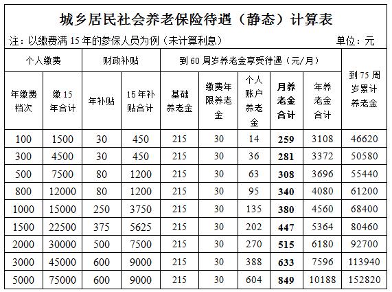 养老保险怎么算(养老金计算方法与公式百度知道)