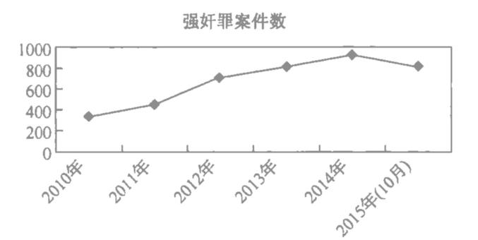 性侵幼女11岁怀孕_朴施厚性侵案_性侵幼女未受制裁