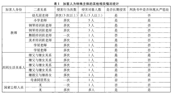 性侵幼女未受制裁_朴施厚性侵案_性侵幼女11岁怀孕