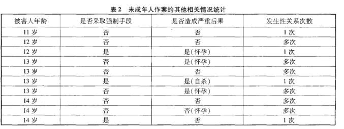 朴施厚性侵案_性侵幼女未受制裁_性侵幼女11岁怀孕
