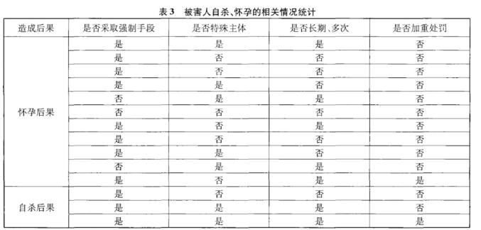 性侵幼女11岁怀孕_性侵幼女未受制裁_朴施厚性侵案