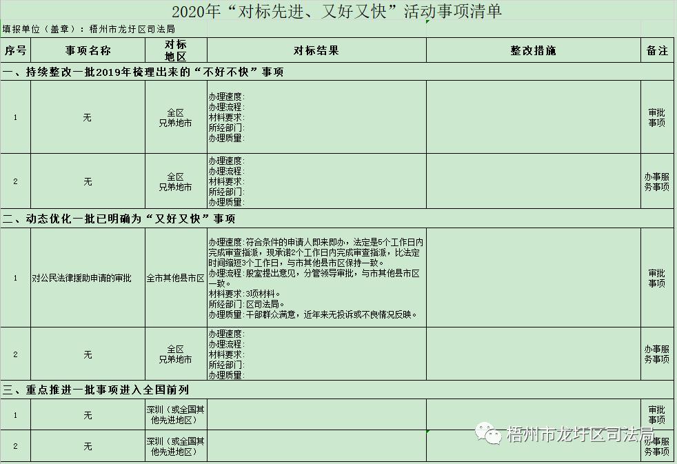 2020年"对标先进,又好又快"活动事项清单