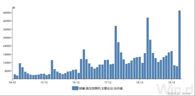 3月挖掘机销量创历史纪录新基建需求有望持续爆发bob官方下载链接(图1)