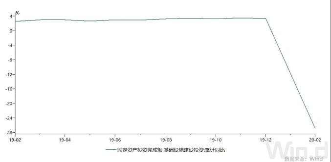 3月挖掘机销量创历史纪录新基建需求有望持续爆发bob官方下载链接(图2)