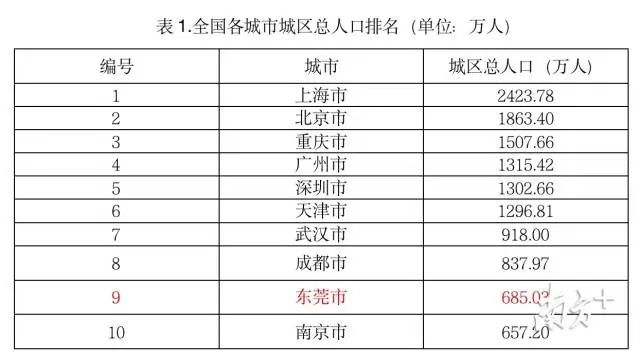 名族人口排名_世界人口排名