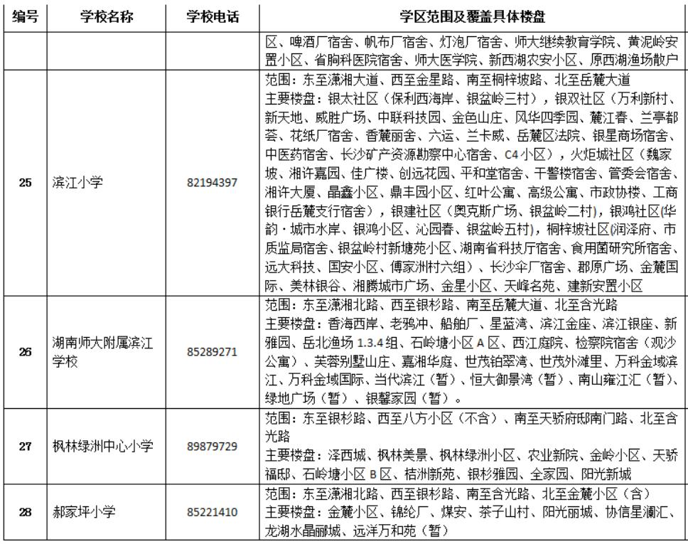 速看2020年長沙最新小學學區劃分出爐