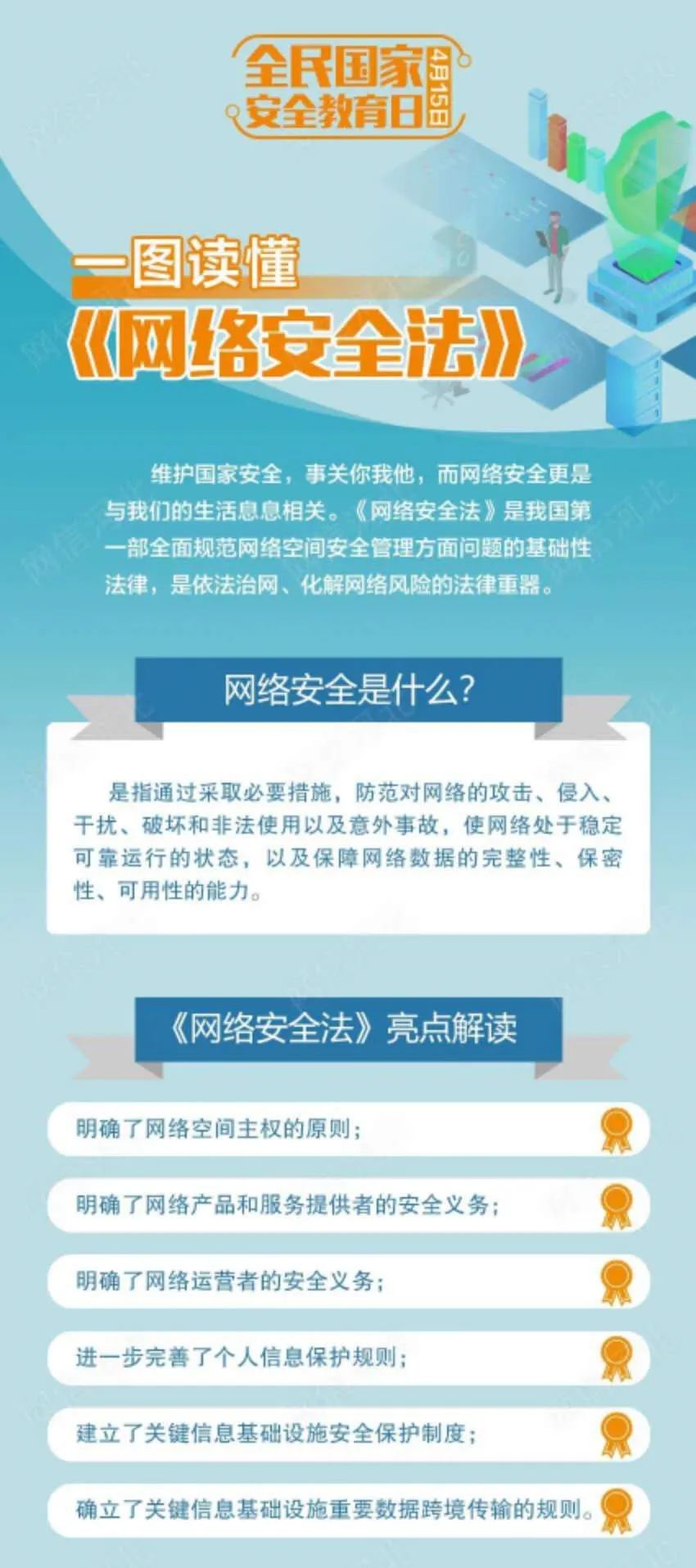 一图读懂网络安全法