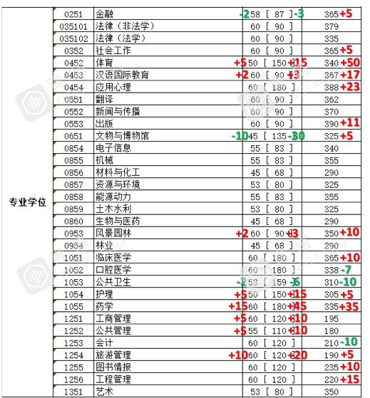 清华北大录取分数线2021是多少分 88.jpg