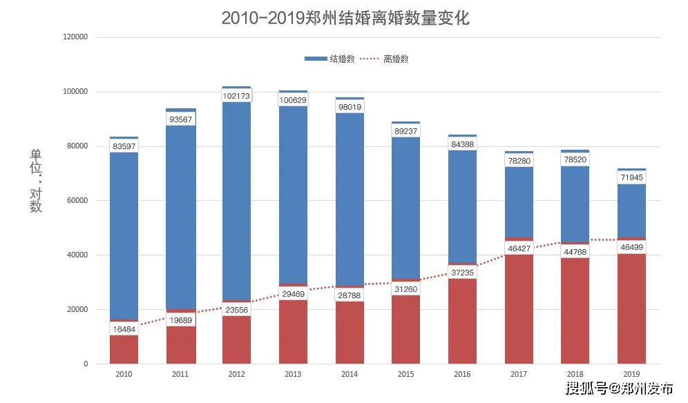 郑州市人口数_郑州市人口拥挤的照片