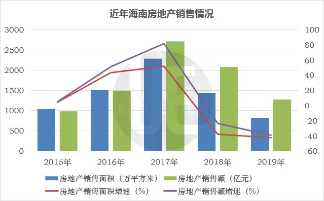 厦门海南gdp_前三季度海南GDP超1818亿 东方增速全省第一