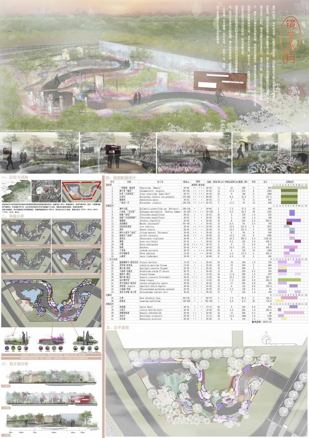 設計競賽首屆北京國際花園節大學生花園花境設計競賽結果公佈