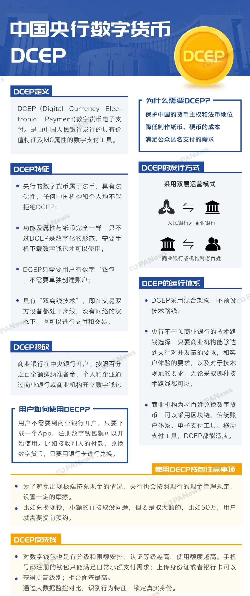 一图了解央行数字货币DCEP“前世今生”