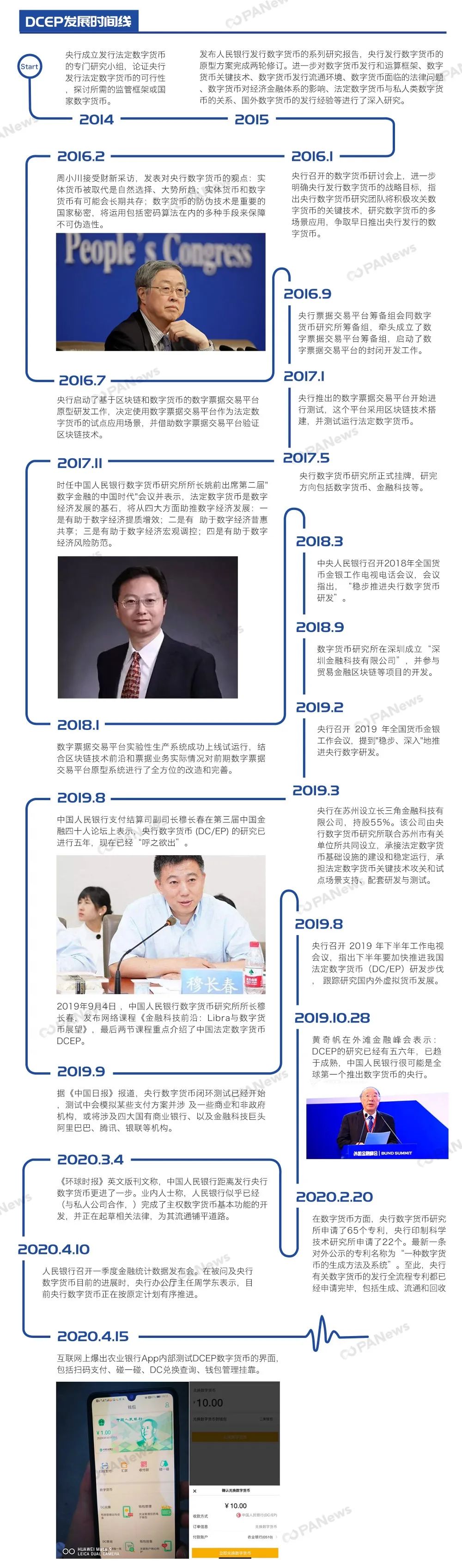 一图了解央行数字货币DCEP“前世今生”