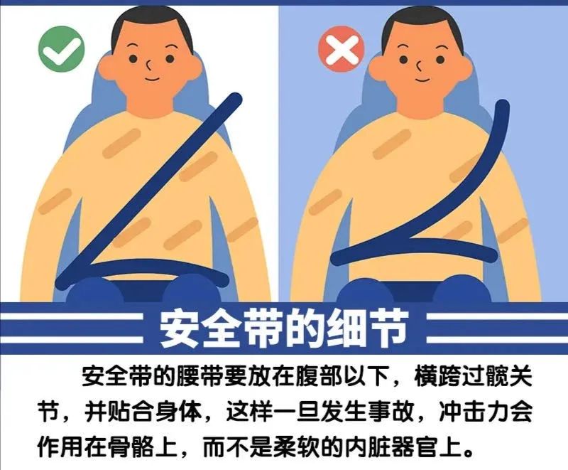 正确系法1717仅仅是"系"还不够,要"正确"地系安全带,才能真正保护