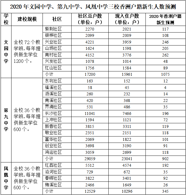 珠海梅华中学学区图片