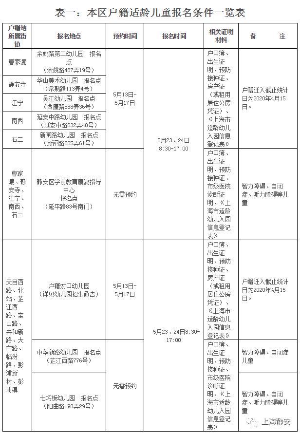 市级人口标准_人口金字塔标准图