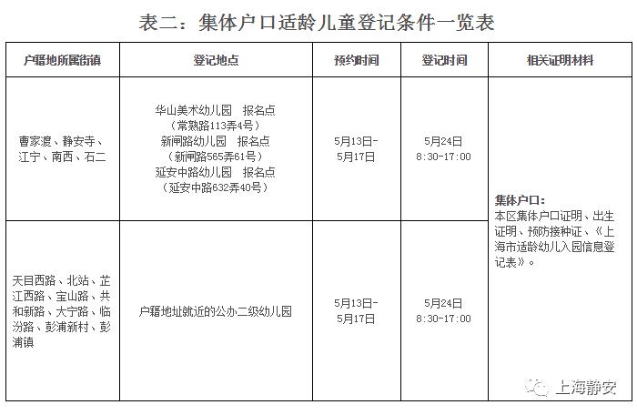 2020年静安区预录取_扩散‖2020年静安区义务教育阶段学校招生(2)