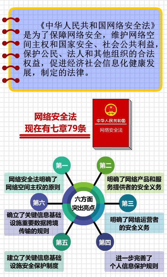 茄法君来普法中华人民共和国网络安全法