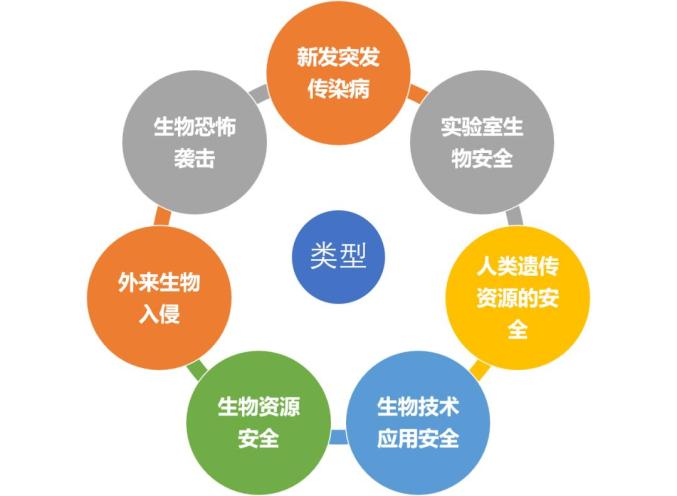 文旅在线九三学社微讲堂田丰生物安全危机与治理