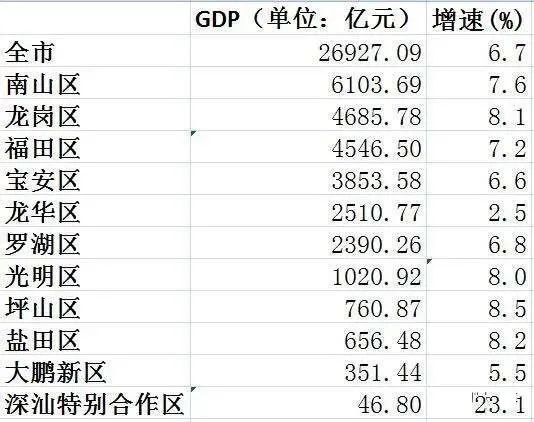 1978年的gdp_胡锦涛:从78年到07年国内生产总值年均增长9.8%