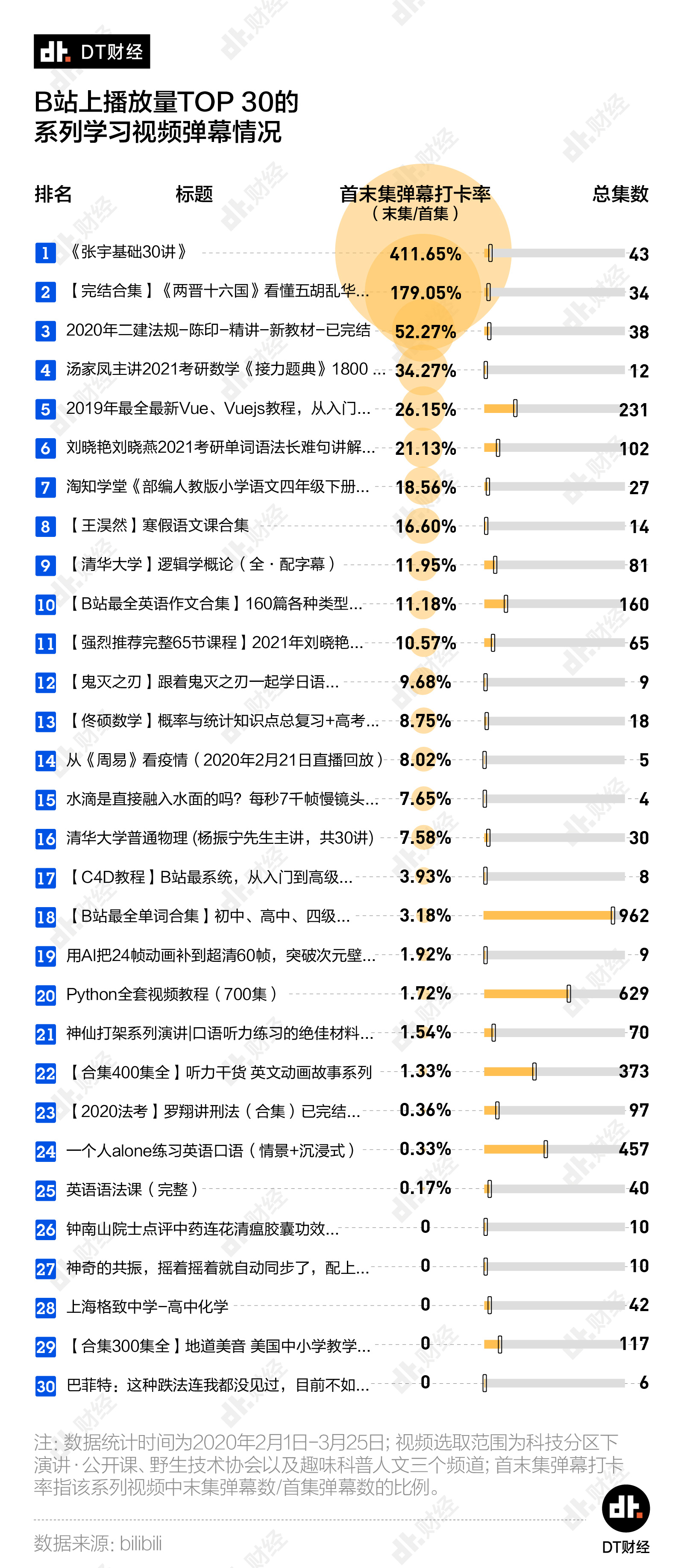 B站人口流失_农村人口流失