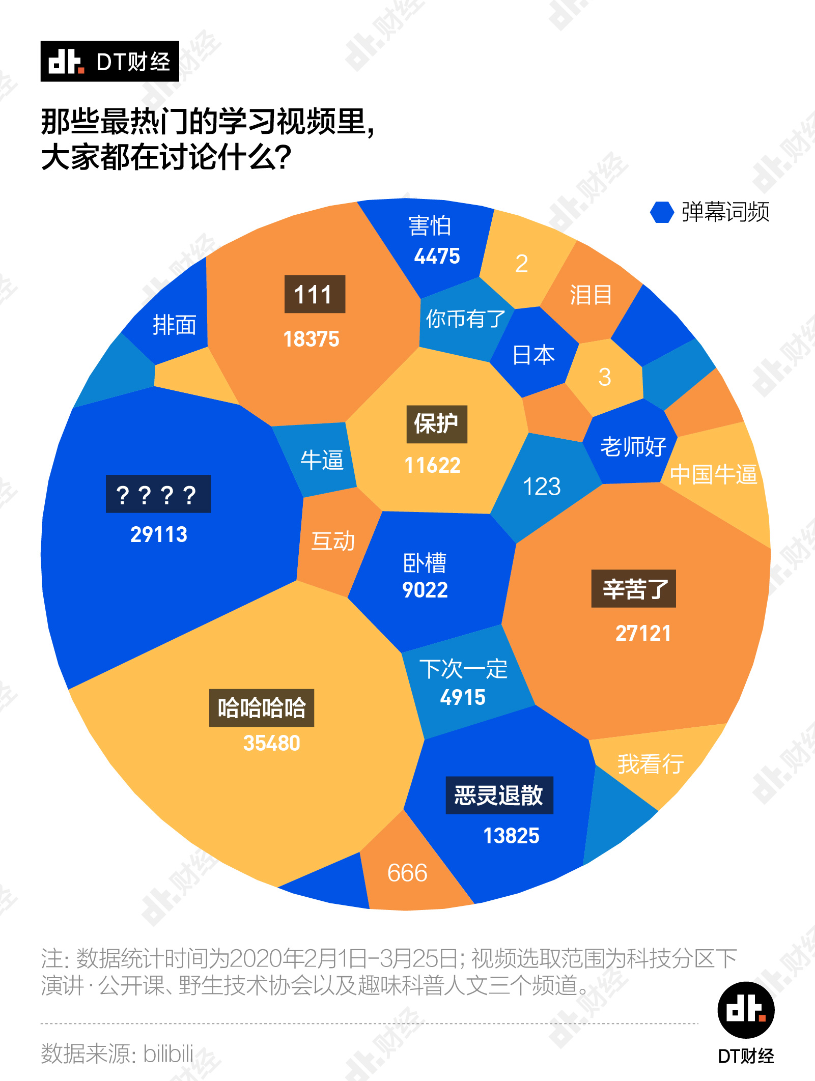 B站人口分布_中国人口分布地图(2)