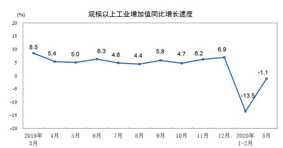 疫情gdp负增长