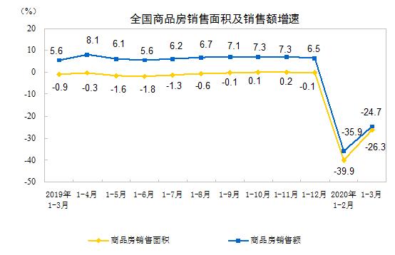 疫情gdp负增长(2)