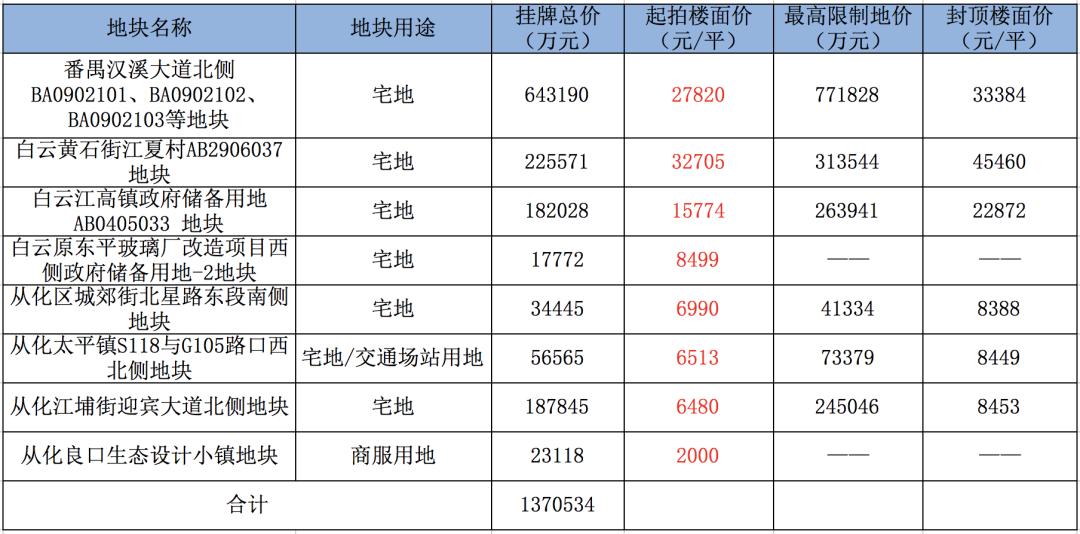 江夏gdp多少_2017年我区GDP增幅居全市第一